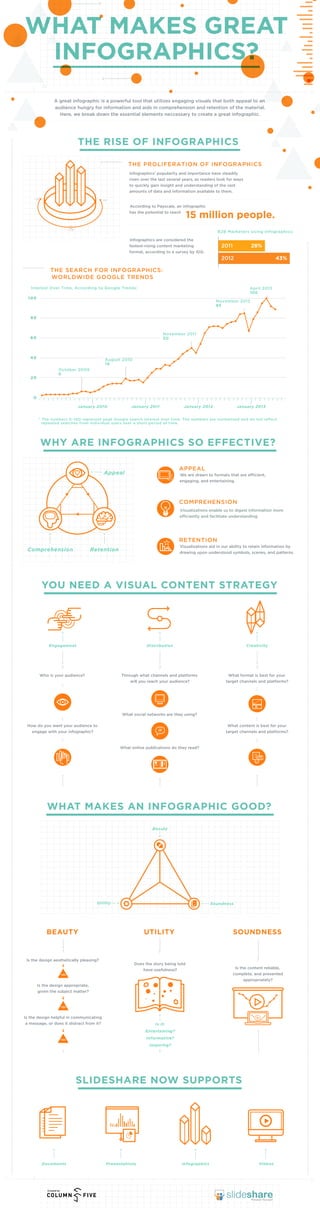 Infographics’ popularity and importance have steadily
risen over the last several years, as readers look for ways
to quick...