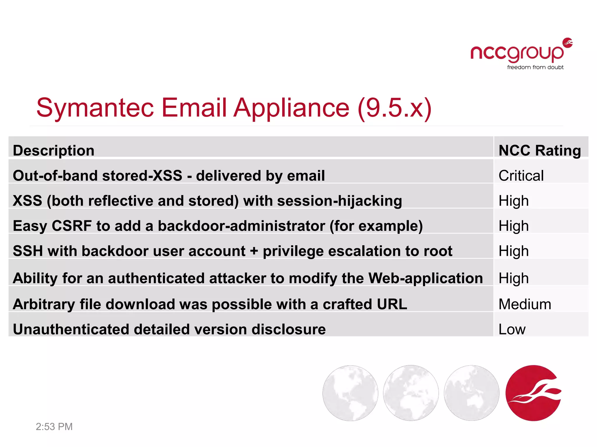 Symantec Email Appliance (9.5.x)
• Multiple issuesDescription NCC Rating
Out-of-band stored-XSS - delivered by email Critical
XSS (both reflective and stored) with session-hijacking High
Easy CSRF to add a backdoor-administrator (for example) High
SSH with backdoor user account + privilege escalation to root High
Ability for an authenticated attacker to modify the Web-application High
Arbitrary file download was possible with a crafted URL Medium
Unauthenticated detailed version disclosure Low
2:53 PM
 