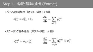 Step１．勾配情報の抽出 (Extract)
• バイアス層の場合（パラメータ数：𝐾 個）
• スケーリング層の場合（パラメータ数：𝐾 個）
 