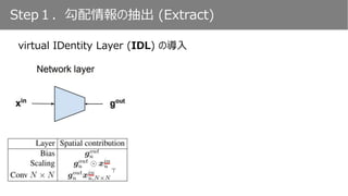 Step１．勾配情報の抽出 (Extract)
virtual IDentity Layer (IDL) の導入
 