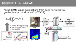 関連研究３．Grad-CAM
“Grad-CAM: Visual explanations from deep networks via
gradient-based localization” (ICCV’17)
ReLU
𝐾′
𝑔 𝑜𝑢𝑡 𝑥 𝑜𝑢𝑡
• Global Average Pooling
• チャンネル方向に和をとる
• ReLUの適用
𝑔 𝑢
𝑜𝑢𝑡
⊙ 𝑥 𝑢
𝑖𝑛
Scaling層における勾配IDL
 