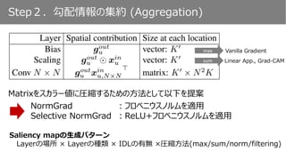 Step２．勾配情報の集約 (Aggregation)
Matrixをスカラー値に圧縮するための方法として以下を提案
NormGrad ：フロベニウスノルムを適用
Selective NormGrad ：ReLU+フロベニウスノルムを適用
max Vanilla Gradient
sum Linear App., Grad-CAM
Saliency mapの生成パターン
Layerの場所 × Layerの種類 × IDLの有無 ×圧縮方法(max/sum/norm/filtering)
 