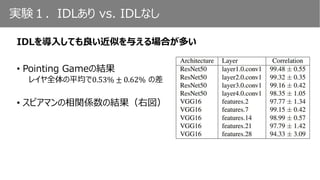 実験１．IDLあり vs. IDLなし
IDLを導入しても良い近似を与える場合が多い
• Pointing Gameの結果
レイヤ全体の平均で0.53% ± 0.62% の差
• スピアマンの相関係数の結果（右図）
 