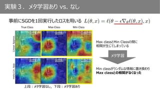 実験３．メタ学習あり vs. なし
事前にSGDを1回実行したロスを用いる
Min ClassMax ClassTrue Class
Max classとMin Classの間に
相関が生じてしまっている
上段：メタ学習なし，下段：メタ学習あり
Min classがランダムな情報に置き換わり
Max classとの相関がなくなった
メタ学習
 