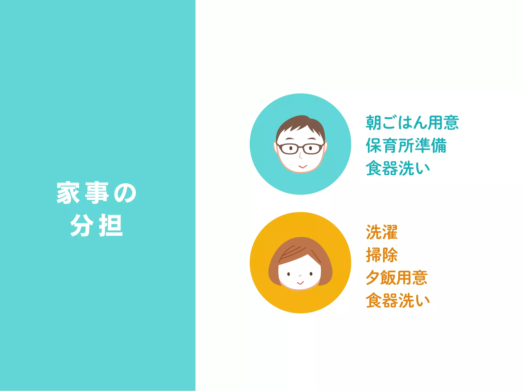 朝ごはん用意
保育所準備
食器洗い
洗濯
掃除
夕飯用意
食器洗い
家事の
分担
 