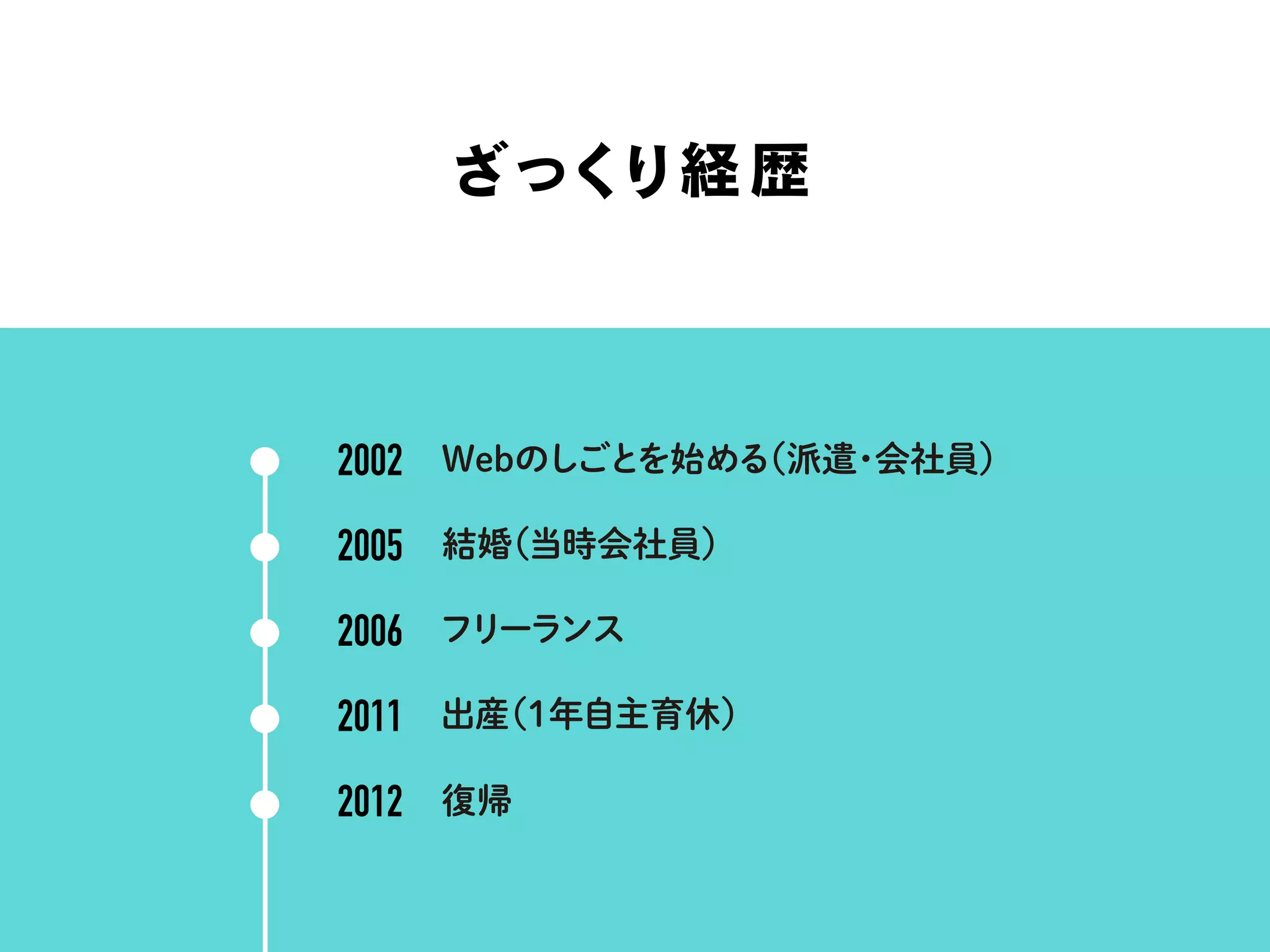 ざっくり経歴
結婚（当時会社員）
2002
2005
2006
2011
フリーランス
出産（1年自主育休）
2012 復帰
Webのしごとを始める（派遣・会社員）
 