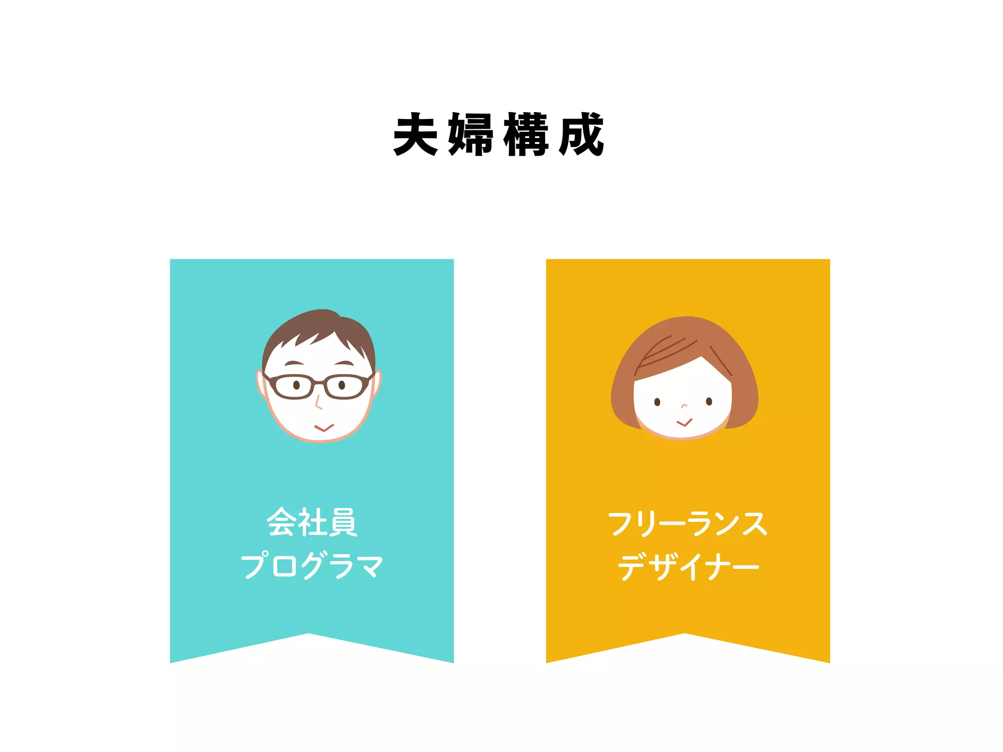 夫婦構成
フリーランス
デザイナー
会社員
プログラマ
 