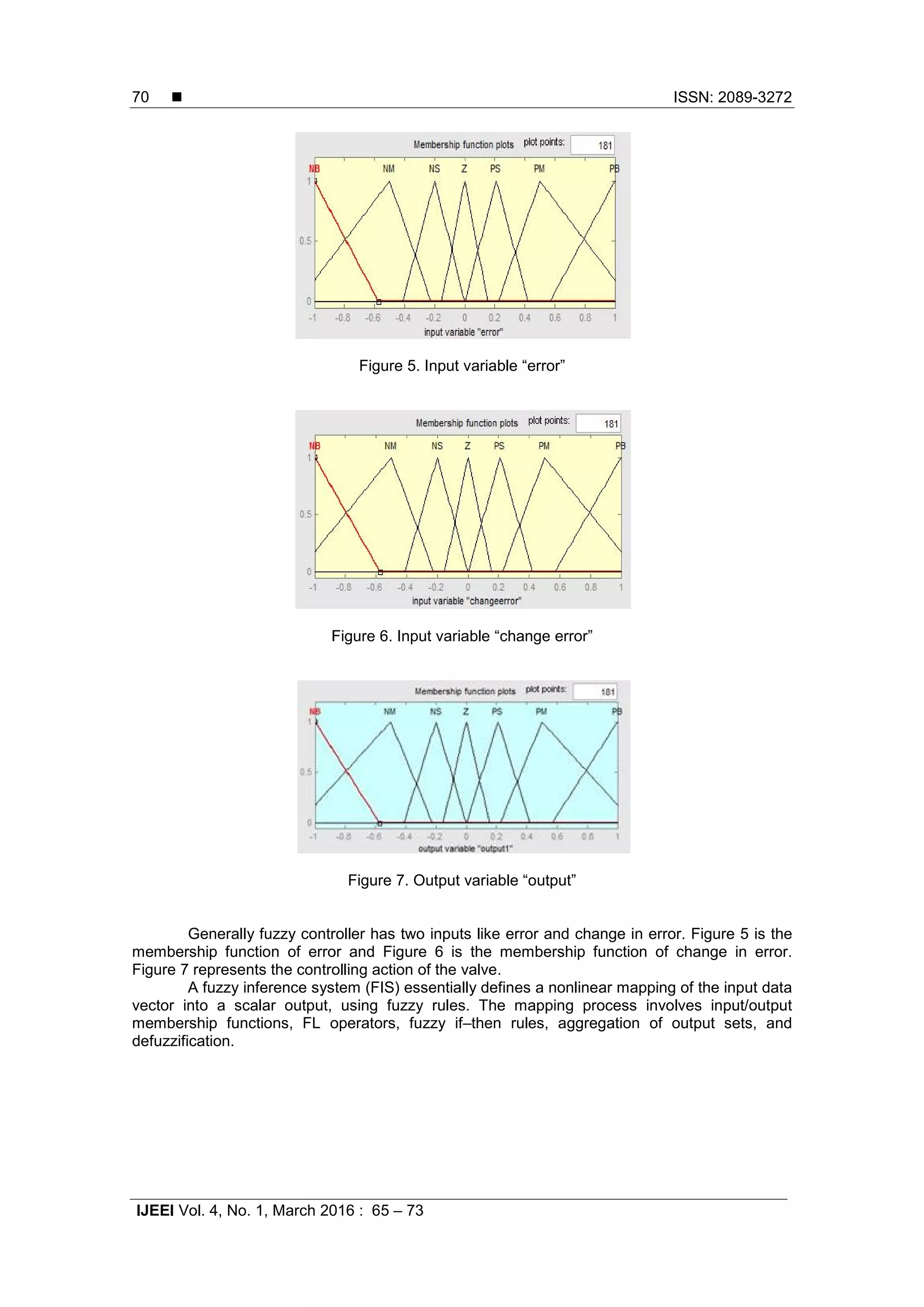  ISSN: 2089-3272 IJEEI Vol. 4, No. 1, March 2016 : 65 – 73 70 Figure 5. Input variable “error” Figure 6. Input variable “change error” Figure 7. Output variable “output” Generally fuzzy controller has two inputs like error and change in error. Figure 5 is the membership function of error and Figure 6 is the membership function of change in error. Figure 7 represents the controlling action of the valve. A fuzzy inference system (FIS) essentially defines a nonlinear mapping of the input data vector into a scalar output, using fuzzy rules. The mapping process involves input/output membership functions, FL operators, fuzzy if–then rules, aggregation of output sets, and defuzzification.  ISSN: 2089-3272 IJEEI Vol. 4, No. 1, March 2016 : 65 – 73 70 Figure 5. Input variable “error” Figure 6. Input variable “change error” Figure 7. Output variable “output” Generally fuzzy controller has two inputs like error and change in error. Figure 5 is the membership function of error and Figure 6 is the membership function of change in error. Figure 7 represents the controlling action of the valve. A fuzzy inference system (FIS) essentially defines a nonlinear mapping of the input data vector into a scalar output, using fuzzy rules. The mapping process involves input/output membership functions, FL operators, fuzzy if–then rules, aggregation of output sets, and defuzzification.  ISSN: 2089-3272 IJEEI Vol. 4, No. 1, March 2016 : 65 – 73 70 Figure 5. Input variable “error” Figure 6. Input variable “change error” Figure 7. Output variable “output” Generally fuzzy controller has two inputs like error and change in error. Figure 5 is the membership function of error and Figure 6 is the membership function of change in error. Figure 7 represents the controlling action of the valve. A fuzzy inference system (FIS) essentially defines a nonlinear mapping of the input data vector into a scalar output, using fuzzy rules. The mapping process involves input/output membership functions, FL operators, fuzzy if–then rules, aggregation of output sets, and defuzzification. 