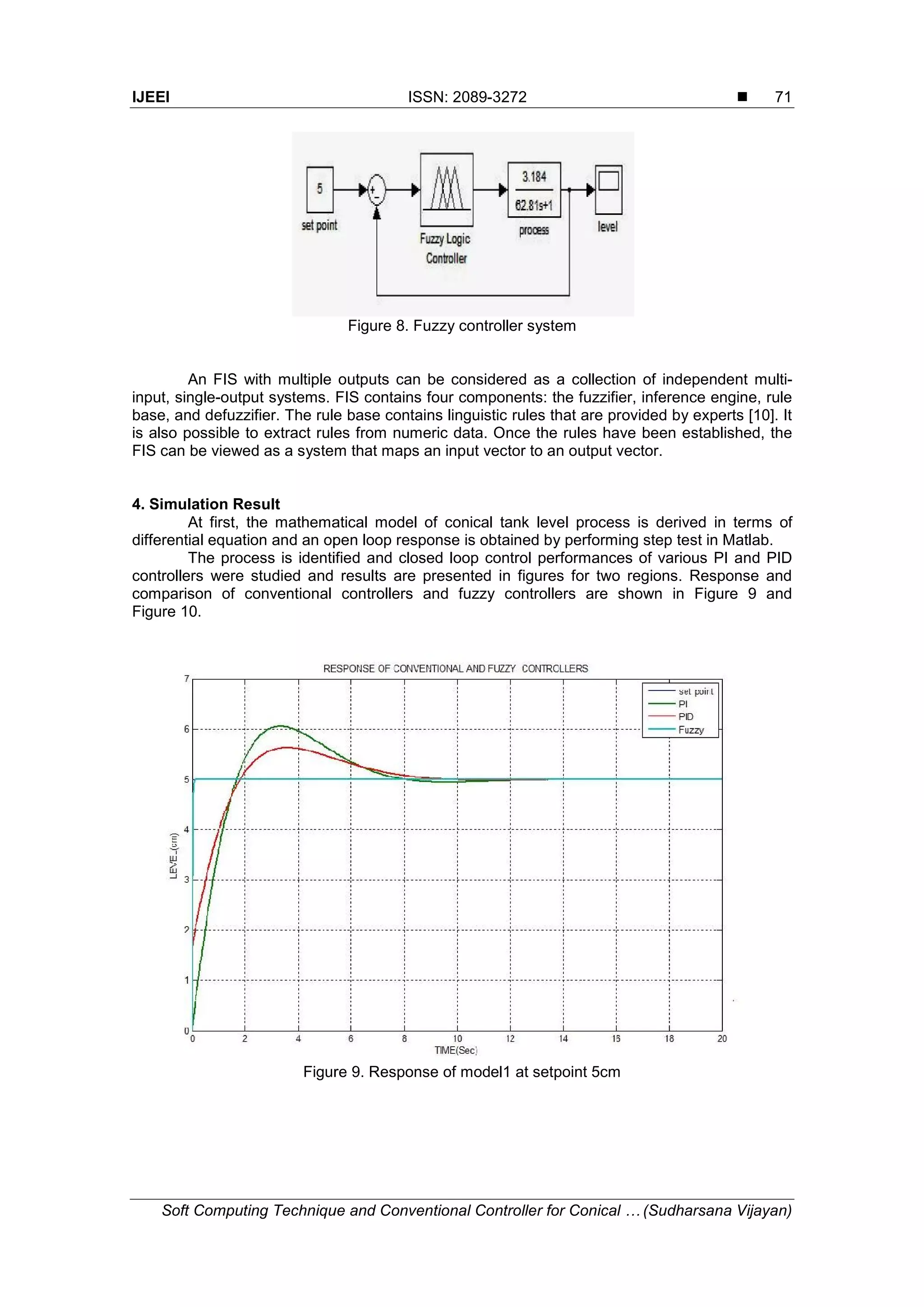 IJEEI ISSN: 2089-3272  Soft Computing Technique and Conventional Controller for Conical … (Sudharsana Vijayan) 71 Figure 8. Fuzzy controller system An FIS with multiple outputs can be considered as a collection of independent multi- input, single-output systems. FIS contains four components: the fuzzifier, inference engine, rule base, and defuzzifier. The rule base contains linguistic rules that are provided by experts [10]. It is also possible to extract rules from numeric data. Once the rules have been established, the FIS can be viewed as a system that maps an input vector to an output vector. 4. Simulation Result At first, the mathematical model of conical tank level process is derived in terms of differential equation and an open loop response is obtained by performing step test in Matlab. The process is identified and closed loop control performances of various PI and PID controllers were studied and results are presented in figures for two regions. Response and comparison of conventional controllers and fuzzy controllers are shown in Figure 9 and Figure 10. Figure 9. Response of model1 at setpoint 5cm IJEEI ISSN: 2089-3272  Soft Computing Technique and Conventional Controller for Conical … (Sudharsana Vijayan) 71 Figure 8. Fuzzy controller system An FIS with multiple outputs can be considered as a collection of independent multi- input, single-output systems. FIS contains four components: the fuzzifier, inference engine, rule base, and defuzzifier. The rule base contains linguistic rules that are provided by experts [10]. It is also possible to extract rules from numeric data. Once the rules have been established, the FIS can be viewed as a system that maps an input vector to an output vector. 4. Simulation Result At first, the mathematical model of conical tank level process is derived in terms of differential equation and an open loop response is obtained by performing step test in Matlab. The process is identified and closed loop control performances of various PI and PID controllers were studied and results are presented in figures for two regions. Response and comparison of conventional controllers and fuzzy controllers are shown in Figure 9 and Figure 10. Figure 9. Response of model1 at setpoint 5cm IJEEI ISSN: 2089-3272  Soft Computing Technique and Conventional Controller for Conical … (Sudharsana Vijayan) 71 Figure 8. Fuzzy controller system An FIS with multiple outputs can be considered as a collection of independent multi- input, single-output systems. FIS contains four components: the fuzzifier, inference engine, rule base, and defuzzifier. The rule base contains linguistic rules that are provided by experts [10]. It is also possible to extract rules from numeric data. Once the rules have been established, the FIS can be viewed as a system that maps an input vector to an output vector. 4. Simulation Result At first, the mathematical model of conical tank level process is derived in terms of differential equation and an open loop response is obtained by performing step test in Matlab. The process is identified and closed loop control performances of various PI and PID controllers were studied and results are presented in figures for two regions. Response and comparison of conventional controllers and fuzzy controllers are shown in Figure 9 and Figure 10. Figure 9. Response of model1 at setpoint 5cm 