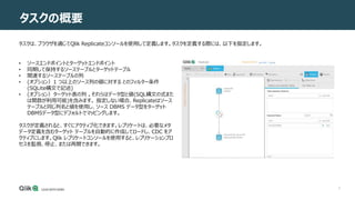 3
タスクの概要
ンソールの使用
• ソースエンドポイントとターゲットエンドポイント
• 同期して保持するソーステーブルとターゲットテーブル
• 関連するソーステーブルの列
• (オプション）1 つ以上のソース列の値に対する とのフィルター条件
(SQLite構文で記述)
• (オプション）ターゲット表の列 。それらはデータ型と値(SQL構文の式また
は関数が利用可能)を含みます。 指定しない場合、Replicateはソース
テーブルと同じ列名と値を使用し、ソース DBMS データ型をターゲット
DBMSデータ型にデフォルトでマッピングします。
タスクが定義されると、すぐにアクティブ化できます。レプリケートは、必要なメタ
データ定義を含むターゲット テーブルを自動的に作成してロードし、CDC をア
クティブにします。Qlik レプリケートコンソールを使用すると、レプリケーションプロ
セスを監視、停止、または再開できます。
タスクは、ブラウザを通じてQlik Replicateコンソールを使用して定義します。タスクを定義する際には、以下を指定します。
 