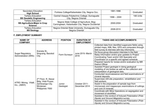 Secondary Education
High School
Fortress College/Kabankalan City, Negros Occ.
1991-1996
Graduated
Tertiary Education
BS Geodetic Engineering
Central Visayas Polytechnic College, Dumaguete
City, Negros Oriental
1996 – 2000
148 Units
Tertiary Education
BS Agriculture-Major in Crop
Science
Negros State College of Agriculture, Brgy
Camingawan, Kabankalan City, Negros Occidental
2000-2004 Graduated
Tertiary Education
BS Geology
Negros Oriental State University, Dumaguete City,
Negros Oriental
2008-2010 Graduated
F. EMPLOYMENT SUMMARY
NAME OF
COMPANY
ADDRESS POSITION DURATION OF
EMPLOYMENT
TASKS AND ACCOMPLISHMENTS
Sugar Regulatory
Administration (SRA)
Araneta St.,
Singcang, Bacolod
City
Farm Surveyor
June 2015- March
2016
Collected data from identified sugarcane fields using
printed maps, KML files, GPS and computers through
field survey & interview with key informants.
Do focus group discussion interview in the field
Relay information and/or give updates to Project
Coordinating Team and/or GIS Specialist and
Coordinator on a specific and agreed schedule.
Prepared reports for review and/or evaluation by Mill
District Officer
ATRO Mining, Vitalli,
Inc., (AMVI)
2nd
Floor, R. Alavar
Bldg, Vitali Proper,
Zamboanga City,
Mindanao,
Philippines 7000
Junior
Geologist
October 2011-
December 2014
Assisted Project geologist in doing geological
modeling of ore bodies as well as the collection and
interpretation of geological data.
Conducted reconnaissance and field examinations of
mineral deposits.
Supervises drill site preparation, rehabilitation and
field workers
Assist in the preparation of sample logs from
microscopic and megascopic examinations of cuttings
and core of minerals.
Coordinate with Mine Operations on segregation and
movement of stockfiles.
Assisted in the conduct of Induced Polarization (Pole-
Dipole) and Ground Magnetics survey.
Assisted in the conduct of Induced Polarization (Pole-
Dipole) and Ground Magnetics survey.
 