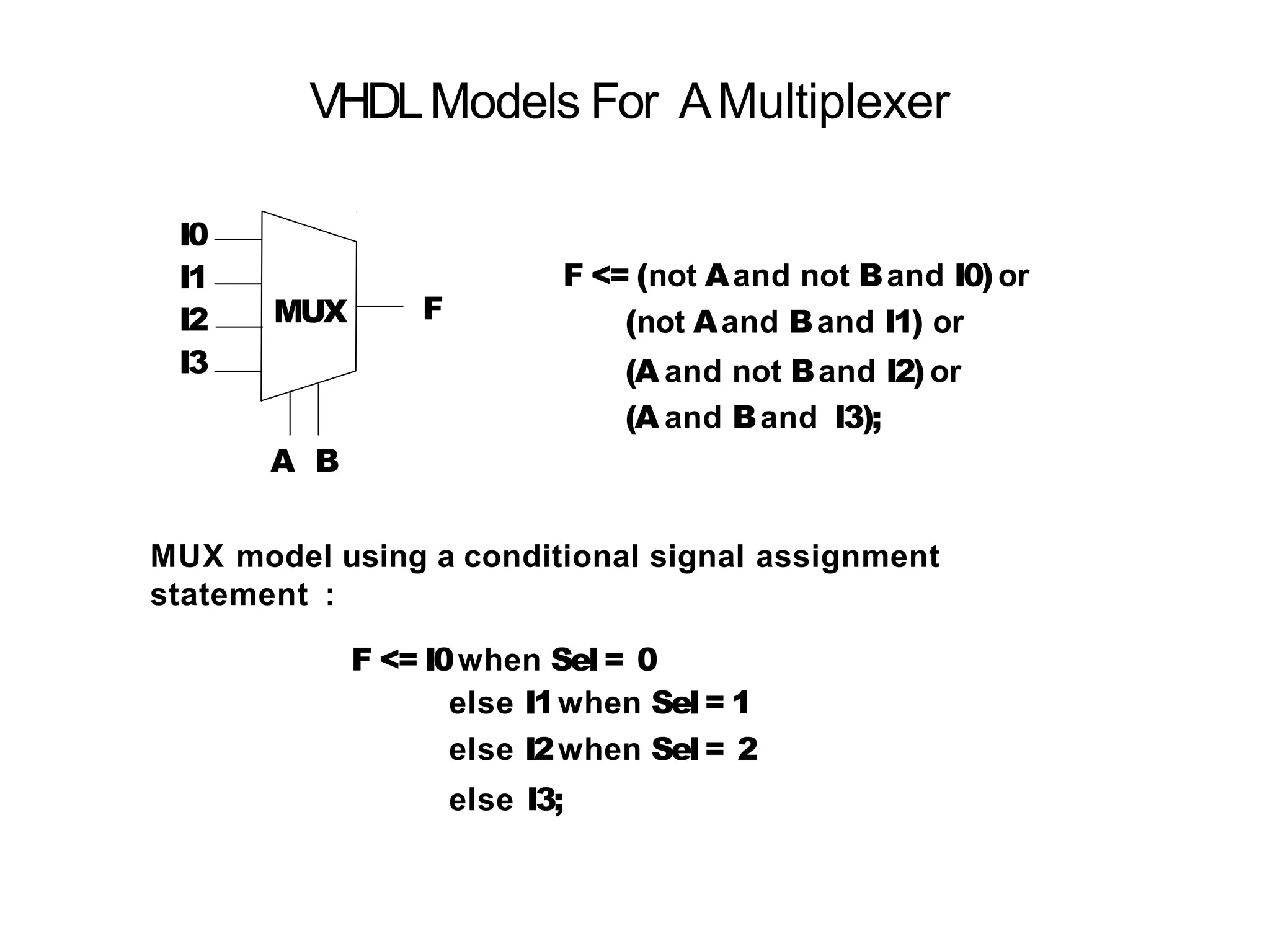 VHDLModels For AMultiplexer
F <= (not Aand not Band I0)or
(not Aand Band I1) or
(A and not Band I2) or
(A and Band I3);
A B
MUX model using a conditional signal assignment
statement :
F <= I0when Sel = 0
else I1when Sel= 1
else I2when Sel= 2
else I3;
MUX
I0
I1
I2
I3
F
 