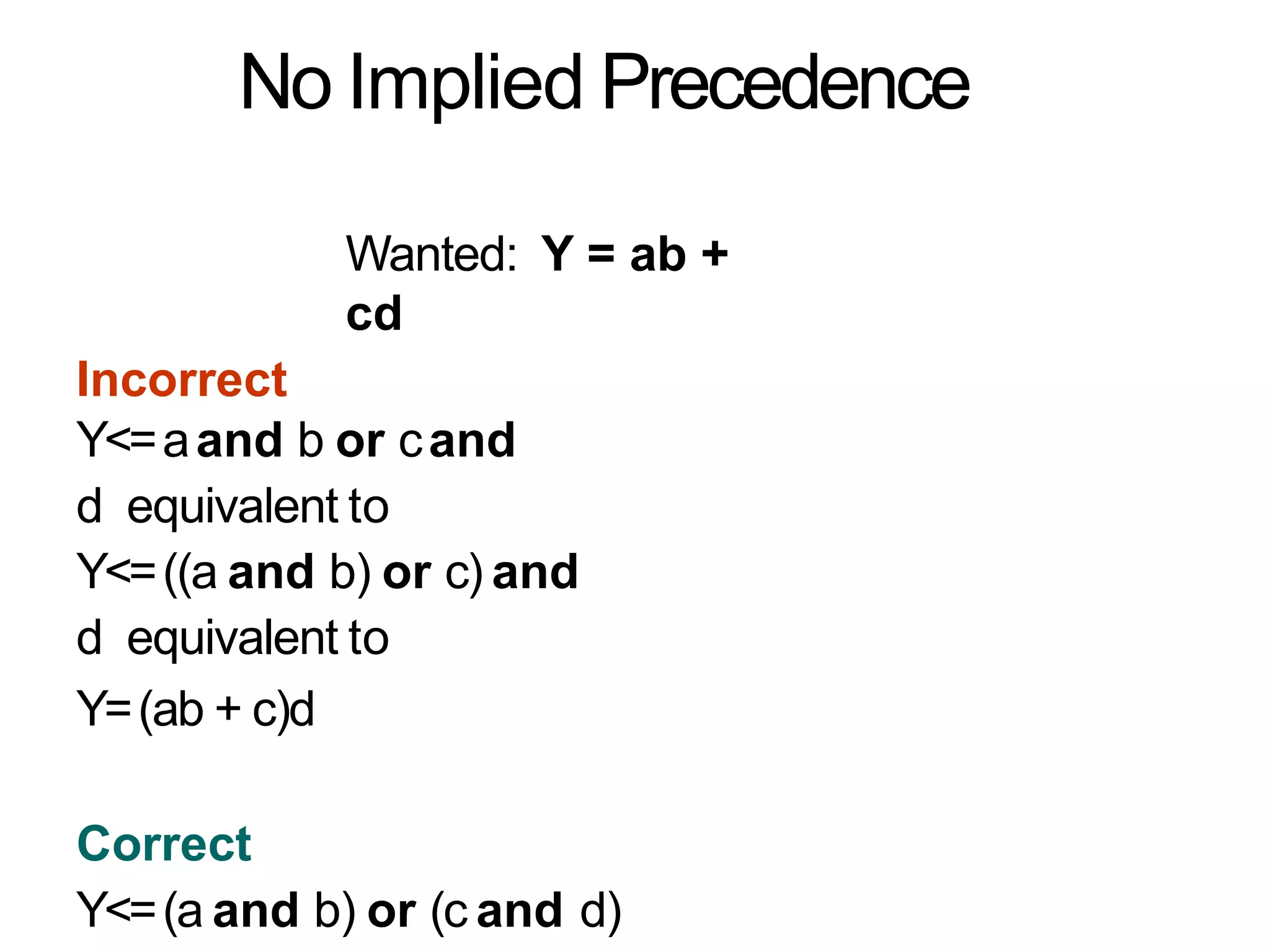 Wanted: Y = ab +
cd
Incorrect
Y<=aand b or cand
d equivalent to
Y<=((a and b) or c) and
d equivalent to
Y=(ab + c)d
Correct
Y<=(a and b) or (c and d)
No Implied Precedence
 