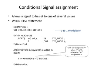 Conditional Signal assignment
• Allows a signal to be set to one of several values
• WHEN-ELSE statement
-------2-to-1 multiplexer
LIBRARY ieee ;
USE ieee.std_logic_1164.all ;
ENTITY mux2to1 IS
PORT ( w0, w1, s : IN STD_LOGIC ;
f : OUT STD_LOGIC ) ;
END mux2to1 ;
ARCHITECTURE Behavior OF mux2to1 IS
BEGIN
f <= w0 WHEN s = '0' ELSE w1 ;
END Behavior ;
“w0” will assigned to “f”
when “s” is ‘0’,
otherwise, “w1”
assigned to “f”
 