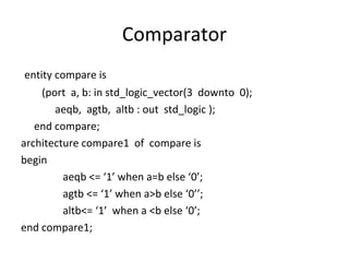 Comparator
entity compare is
(port a, b: in std_logic_vector(3 downto 0);
aeqb, agtb, altb : out std_logic );
end compare;
architecture compare1 of compare is
begin
aeqb <= ‘1’ when a=b else ‘0’;
agtb <= ‘1’ when a>b else ‘0’’;
altb<= ‘1’ when a <b else ‘0’;
end compare1;
 