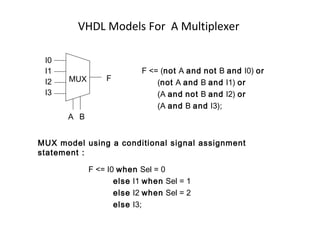 VHDL Models For A Multiplexer
F <= (not A and not B and I0) or
(not A and B and I1) or
(A and not B and I2) or
(A and B and I3);
MUX model using a conditional signal assignment
statement :
F <= I0 when Sel = 0
else I1 when Sel = 1
else I2 when Sel = 2
else I3;
MUX
I0
I1
I2
I3
A B
F
 