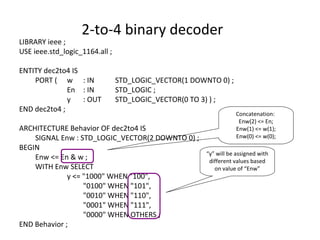 2-to-4 binary decoder
LIBRARY ieee ;
USE ieee.std_logic_1164.all ;
ENTITY dec2to4 IS
PORT ( w : IN STD_LOGIC_VECTOR(1 DOWNTO 0) ;
En : IN STD_LOGIC ;
y : OUT STD_LOGIC_VECTOR(0 TO 3) ) ;
END dec2to4 ;
ARCHITECTURE Behavior OF dec2to4 IS
SIGNAL Enw : STD_LOGIC_VECTOR(2 DOWNTO 0) ;
BEGIN
Enw <= En & w ;
WITH Enw SELECT
y <= "1000" WHEN "100",
"0100" WHEN "101",
"0010" WHEN "110",
"0001" WHEN "111",
"0000" WHEN OTHERS ;
END Behavior ;
“y” will be assigned with
different values based
on value of “Enw”
Concatenation:
Enw(2) <= En;
Enw(1) <= w(1);
Enw(0) <= w(0);
 