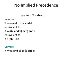 Wanted: Y = ab + cd
Incorrect
Y <= a and b or c and d
equivalent to
Y <= ((a and b) or c) and d
equivalent to
Y = (ab + c)d
Correct
Y <= (a and b) or (c and d)
No Implied Precedence
 