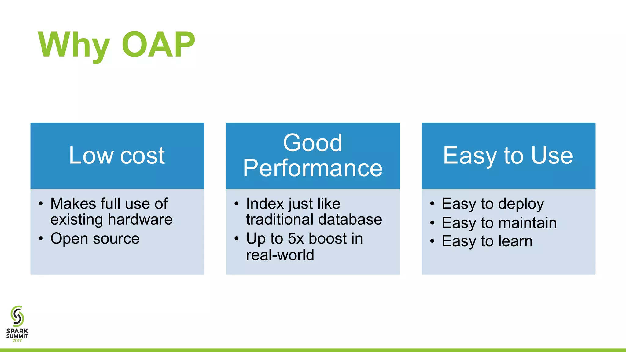 Why OAP
Low cost
• Makes full use of
existing hardware
• Open source
Good
Performance
• Index just like
traditional database
• Up to 5x boost in
real-world
Easy to Use
• Easy to deploy
• Easy to maintain
• Easy to learn
 