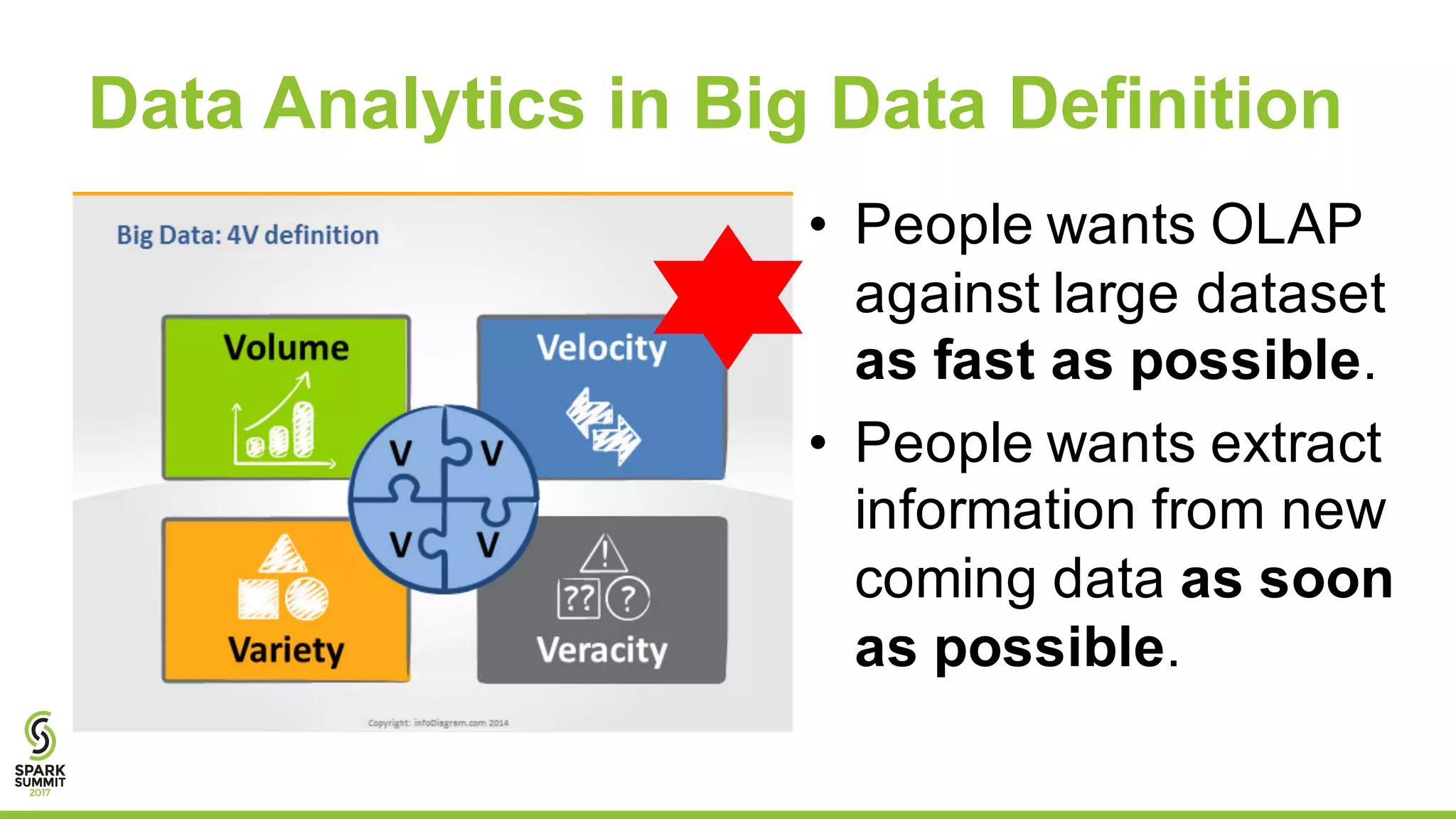 Data Analytics in Big Data Definition
• People wants OLAP
against large dataset
as fast as possible.
• People wants extract
information from new
coming data as soon
as possible.
 