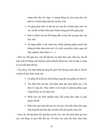 mang tính tiếp nối, logic và lượng thông tin cần cung cấp vừa
phải so với khả năng tiếp thu của học viên.
 Cố gắng phát triển và liên hệ các vấn đề và khái niệm mới với
các vấn đề và khái niệm quen thuộc trong quá trình giảng dạy.
 Đưa ra nhiều câu hỏi để hướng dẫn và thu hút sự quan tâm của
học viên.
 Sử dụng nhiều ví dụ minh họa, nhiều phương pháp truyền đạt
thông tin khác nhau (như nói, vẽ sơ đồ, xem phim video, quan sát
thực nghiệm, thực hành v.v…).
- Nhắc lại. Để giúp học viên dễ tiếp thu các kiến thức mới, hiểu các vấn đề
một cách hệ thống, nên thường xuyên khuyến khích học viện ôn tập và củng
cố các kiến thức đã học.
- Ứng dụng. Các biện pháp áp dụng để giảm bớt khoảng cách giữa lý thuyết
và thực tế thực hiện công việc:
 Cố gắng tối đa để các tình huống trong đào tạo giống với thực tế.
 Tạo điều kiện cho học viên được thực tập càng nhiều các ví dụ
thực tế càng tốt. Thực hành và ôn luyện là phương pháp quan
trọng để học các kỹ năng mới.
 Minh họa các kinh nghiệm thực tiễn trong thực hiện và giải
quyết vấn đề.
 Phác thảo quá trình đào tạo sao cho học viên thấy được khả năng
ứng dụng kết quả học tập vào thực tiễn giải quyết công việc.
- Tham dự. Để đạt được kết quả đào tạo tốt, học viên cần phải tham gia tích
cực, chủ động và quá trình đào tạo. Tổ chức các cuộc hội thảo, thảo luận
15
 