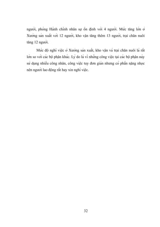 người, phòng Hành chính nhân sự ổn định với 4 người. Mức tăng lớn ở
Xưởng sản xuất với 12 người, kho vận tăng thêm 13 người, trại chăn nuôi
tăng 12 người.
Mức độ nghỉ việc ở Xưởng sản xuất, kho vận và trại chăn nuôi là rất
lớn so với các bộ phận khác. Lý do là vì những công việc tại các bộ phận này
sử dụng nhiều công nhân, công việc tuy đơn giản nhưng có phần nặng nhọc
nên người lao động rất hay xin nghỉ việc.
32
 