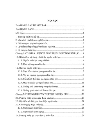 MỤC LỤC
DANH MỤC CÁC TỪ VIẾT TẮT....................................................................i
DANH MỤC BẢNG.........................................................................................ii
MỞ ĐẦU...........................................................................................................1
1. Tính cấp thiết của đề tài................................................................................1
2. Mục đích và nhiệm vụ nghiên cứu ...............................................................2
3. Đối tượng và phạm vi nghiên cứu.................................................................3
4. Dự kiến những đóng góp mới của luận văn..................................................3
5. Bố cục của luận văn......................................................................................3
Chương 1. CƠ SỞ LÝ LUẬN VỀ PHÁT TRIỂN NGUỒN NHÂN LỰC.......4
1.1. Khái niệm, nội dung phát triển nguồn nhân lực.........................................4
1.1.1. Nguồn nhân lực trong tổ chức.............................................................4
1.1.2. Phát triển nguồn nhân lực....................................................................4
1.2. Đào tạo nguồn nhân lực..............................................................................7
1.2.1. Mục tiêu của đào tạo nguồn nhân lực..................................................7
1.2.2. Vai trò của đào tạo nguồn nhân lực.....................................................8
1.2.3. Cách hình thức đào tạo nguồn nhân lực..............................................9
1.2.4. Quy trình đào tạo nguồn nhân lực.....................................................11
1.2.5. Những khó khăn trong công tác đào tạo............................................18
1.2.6. Những quan niệm sai lầm về đào tạo................................................19
Chương 2. PHƯƠNG PHÁP VÀ THIẾT KẾ NGHIÊN CỨU........................20
2.1. Phương pháp nghiên cứu được sử dụng...................................................20
2.2. Địa điểm và thời gian thực hiện nghiên cứu............................................21
2.3. Các công cụ được sử dụng.......................................................................21
2.3.1. Nghiên cứu định tính.........................................................................21
2.3.2. Nghiên cứu định lượng......................................................................23
2.4. Phương pháp lựa chọn đơn vị phân tích...................................................24
 