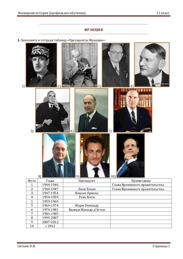 Президенты франции список с 1945