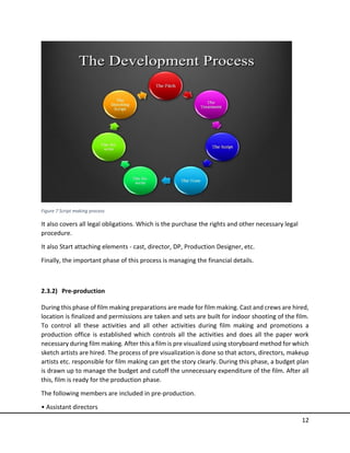072-B.arch-509 THESIS- FILM STUDIO.pdf