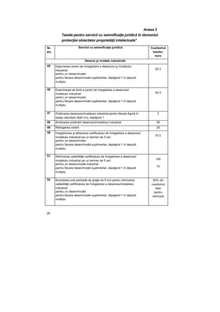 Anexa 3
Taxele pentru servicii cu semnificaţie juridică în domeniul
protecţiei obiectelor proprietăţii intelectuale*
Nr.
d/o
Servicii cu semnificaţie juridică Cuantumul
taxelor,
euro
Desene şi modele industriale
45 Depunerea cererii de înregistrare a desenului şi modelului
industrial:
pentru un desen/model
pentru fiecare desen/model suplimentar, depăşind 1 în depozit
multiplu
20 2
46 Examinarea de fond a cererii de înregistrare a desenului/
modelului industrial:
pentru un desen/model
pentru fiecare desen/model suplimentar, depăşind 1 în depozit
multiplu
50 5
47 Publicarea desenului/modelului industrial pentru fiecare figură în
spaţiu standard (8x8 cm), depăşind 1
2
48 Amânarea publicării desenului/modelului industrial 50
49 Retragerea cererii 25
50 înregistrarea şi eliberarea certificatului de înregistrare a desenului/
modelului industrial pe un termen de 5 ani:
pentru un desen/model
pentru fiecare desen/model suplimentar, depăşind 1 în depozit
multiplu
70 5
51 Reînnoirea valabilităţii certificatului de înregistrare a desenului/
modelului industrial pe un termen de 5 ani:
pentru un desen/model industrial
pentru fiecare desen/model suplimentar, depăşind 1 în depozit
multiplu
100
10
52 Acordarea unei perioade de graţie de 6 luni pentru reînnoirea
valabilităţii certificatului de înregistrare a desenului/modelului
industrial:
pentru un desen/model
pentru fiecare desen/model suplimentar, depăşind 1 în depozit
multiplu
50% din
cuantumul
taxe
pentru
reînnoire
28
 