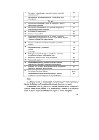 53 Renunţarea la dreptul asupra desenului/modelului industrial la
cererea titularului
50
54 Recepţionarea, verificarea, examinarea şi transmiterea cererii
internaţionale
100
Alte taxe
63 Revendicarea priorităţii într-o cerere de înregistrare a obiectului
de proprietate industrială
100
64 Revendicarea priorităţii interne într-o cerere de înregistrare a
obiectului de proprietate industrială
10
65 Publicarea unei erate/corecturi 10
66 înscrierea unei modificări 50
67 înregistrarea contractului de licenţă, de cesiune a drepturilor,
de franchising şi de gaj (inclusiv înscrierea modificărilor în Registru):
- pentru un obiect al proprietăţii industriale
200
68 înscrierea modificărilor în contractul înregistrat sau rezilierea
acestuia
100
69 Depunerea opoziţiei şi contestaţiei:
opoziţia
contestaţia
100
150
76 Prelungirea termenului de răspuns la notificarea examinării,
suspendarea procedurii (pentru fiecare lună)
20
77 Restabilirea termenului omis, pentru fiecare lună 50
78 Repunerea în drepturi 100
80 înregistrarea şi eliberarea titlurilor de protecţie a obiectelor
de proprietate industrială în cazul transmiterii drepturilor
50
81 Eliberarea unui document oficial de tipul: duplicat, copie a titlului
de protecţie, adeverinţă, act de prioritate
20
82 Consultarea Registrului Naţional:
fără eliberarea unui extras legalizat din Registrul Naţional
cu eliberarea unui extras legalizat din Registrul Naţional
gratis
30
Note:
1. Achitarea taxelor se efectuează în numerar sau prin virament, în contul
Agenţiei de Stat pentru Proprietatea Intelectuală, după cum urmează:
a) persoanele fizice şi juridice cu domiciliul, respectiv sediul, în Republica
Moldova achită taxele stabilite în lei moldoveneşti, conform cursului oficial
stabilit de Banca Naţională a Moldovei în raport cu euro la data plăţii;
29
 