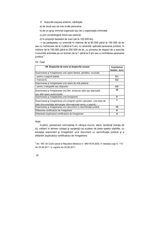 S Acţiunile expuse anterior, săvârşite:
a) de două sau de mai multe persoane;
b) de un grup criminal organizat sau de o organizaţie criminală;
c) prin constrângere fizică sau psihică;
d) în proporţii deosebit de mari (de la 100 000 lei):
-> se pedepsesc cu amendă în mărime de la 80 000 până la 100 000 de lei
sau cu închisoare de la 3 până la 5 ani, cu amendă, aplicată persoanei juridice, în
mărime de la 160 000 până la 200 000 de lei, cu privarea de dreptul de a exercita
o anumită activitate pe un termen de la 1 până la 5 ani sau cu lichidarea persoanei
juridice.
2
VII. Taxe
VII. Drepturile de autor şi drepturile conexe Cuantumul
taxelor, euro
Examinarea şi înregistrarea unei opere literare, ştiinţifice, muzicale:
- pentru o pagină tipărită 0,1
- manuscris 0,2
Examinarea şi înregistrarea unei opere de artă plastică:
- pentru o fotografie sau diapozitiv 0,2
Examinarea şi înregistrarea unui film, emisiune radio sau televizată
sau altei opere audiovizuale
10
Examinarea şi înregistrarea unei fonograme 5
Examinarea şi înregistrarea unui program pentru calculator, unei baze de
date (documentaţia tehnologiei informaţionale pentru o pagină) -
1
Examinarea şi înregistrarea unui document cu semnificaţie juridică 10
Eliberarea certificatului de înregistrare 6
Eliberarea duplicatului certificatului de înregistrare 4
Note:
Invalizii, pensionarii neîncadraţi în câmpul muncii, elevii, studenţii (secţia de
zi), militarii în termen (ostaşii şi sergenţii) se scutesc de plata taxelor stabilite, cu
excepţia examinării şi înregistrării unui document cu semnificaţie juridică şi a
eliberării duplicatului certificatului de înregistrare.
2
Art. 1851
din Codul penal al Republicii Moldova nr. 985/18.04.2002, în redacţia Legii nr. 115
din 23.06.2011, în vigoare din 05.08.2011
26
 