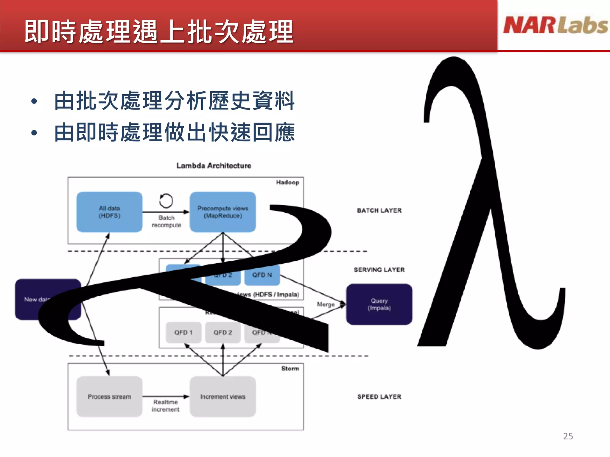 即時處理遇上批次處理
• 由批次處理分析歷史資料
• 由即時處理做出快速回應
25
 