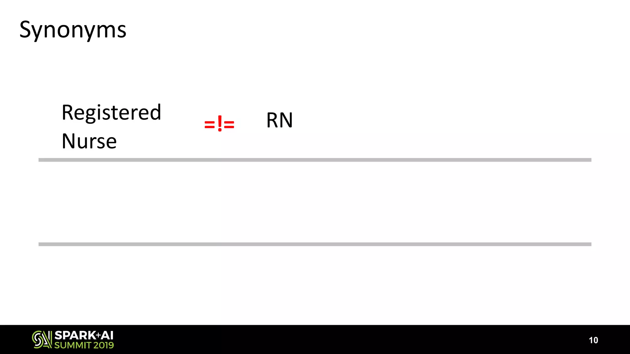 Synonyms
Registered
Nurse
RN=!=
10
 