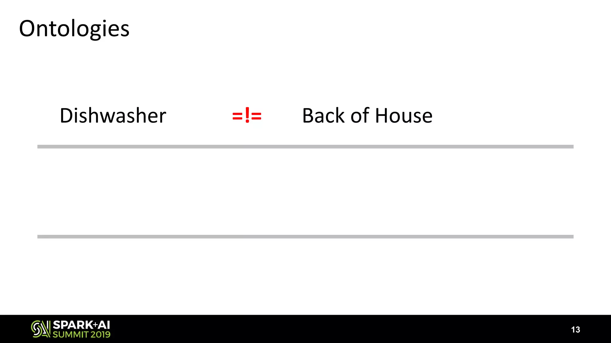 Ontologies
Dishwasher Back of House=!=
13
 