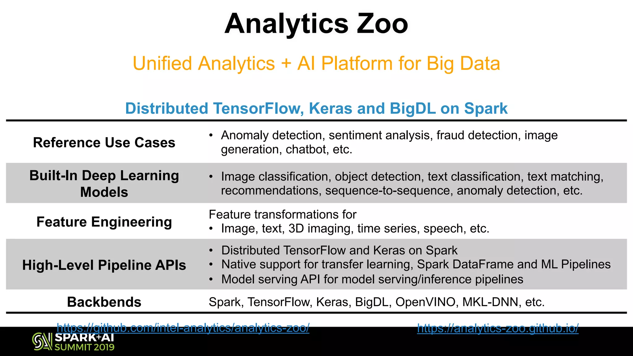 Analytics Zoo
Unified Analytics + AI Platform for Big Data
Reference Use Cases
• Anomaly detection, sentiment analysis, fraud detection, image
generation, chatbot, etc.
Built-In Deep Learning
Models
• Image classification, object detection, text classification, text matching,
recommendations, sequence-to-sequence, anomaly detection, etc.
Feature Engineering
Feature transformations for
• Image, text, 3D imaging, time series, speech, etc.
High-Level Pipeline APIs
• Distributed TensorFlow and Keras on Spark
• Native support for transfer learning, Spark DataFrame and ML Pipelines
• Model serving API for model serving/inference pipelines
Backbends Spark, TensorFlow, Keras, BigDL, OpenVINO, MKL-DNN, etc.
https://github.com/intel-analytics/analytics-zoo/ https://analytics-zoo.github.io/
Distributed TensorFlow, Keras and BigDL on Spark
 