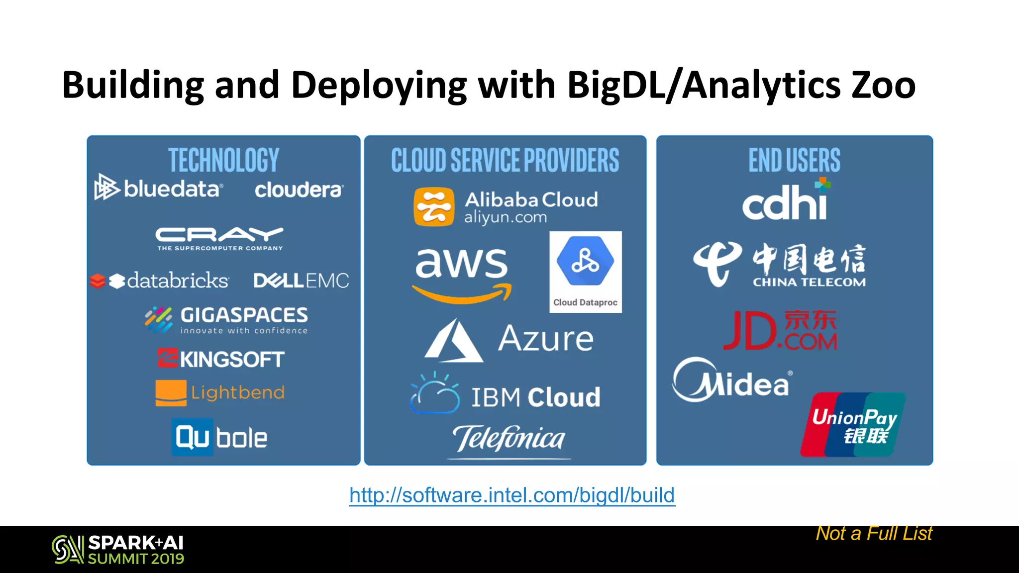 Building and Deploying with BigDL/Analytics Zoo
http://software.intel.com/bigdl/build
Not a Full List
 