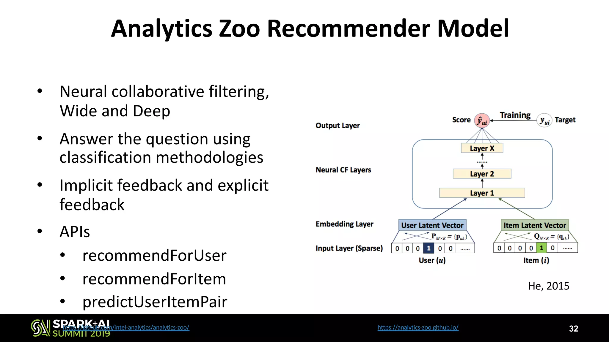 Analytics Zoo Recommender Model
• Neural collaborative filtering,
Wide and Deep
• Answer the question using
classification methodologies
• Implicit feedback and explicit
feedback
• APIs
• recommendForUser
• recommendForItem
• predictUserItemPair
https://github.com/intel-analytics/analytics-zoo/ https://analytics-zoo.github.io/
He, 2015
32
 