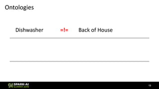 Ontologies
Dishwasher Back of House=!=
13
 