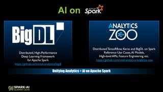 AI on
Unifying Analytics + AI on Apache Spark
Distributed, High-Performance
Deep Learning Framework
for Apache Spark
https://github.com/intel-analytics/bigdl
DistributedTensoRflow, Keras and BigDL on Spark
Reference Use Cases,AI Models,
High-level APIs, Feature Engineering, etc.
https://github.com/intel-analytics/analytics-zoo
 