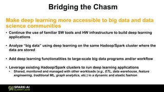 Bridging the Chasm
Make deep learning more accessible to big data and data
science communities
• Continue the use of familiar SW tools and HW infrastructure to build deep learning
applications
• Analyze “big data” using deep learning on the same Hadoop/Spark cluster where the
data are stored
• Add deep learning functionalities to large-scale big data programs and/or workflow
• Leverage existing Hadoop/Spark clusters to run deep learning applications
• Shared, monitored and managed with other workloads (e.g., ETL, data warehouse, feature
engineering, traditional ML, graph analytics, etc.) in a dynamic and elastic fashion
 