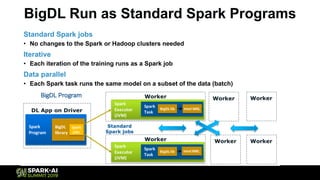 BigDL Run as Standard Spark Programs
Standard Spark jobs
• No changes to the Spark or Hadoop clusters needed
Iterative
• Each iteration of the training runs as a Spark job
Data parallel
• Each Spark task runs the same model on a subset of the data (batch)
 
