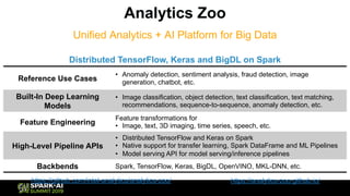 Analytics Zoo
Unified Analytics + AI Platform for Big Data
Reference Use Cases
• Anomaly detection, sentiment analysis, fraud detection, image
generation, chatbot, etc.
Built-In Deep Learning
Models
• Image classification, object detection, text classification, text matching,
recommendations, sequence-to-sequence, anomaly detection, etc.
Feature Engineering
Feature transformations for
• Image, text, 3D imaging, time series, speech, etc.
High-Level Pipeline APIs
• Distributed TensorFlow and Keras on Spark
• Native support for transfer learning, Spark DataFrame and ML Pipelines
• Model serving API for model serving/inference pipelines
Backbends Spark, TensorFlow, Keras, BigDL, OpenVINO, MKL-DNN, etc.
https://github.com/intel-analytics/analytics-zoo/ https://analytics-zoo.github.io/
Distributed TensorFlow, Keras and BigDL on Spark
 
