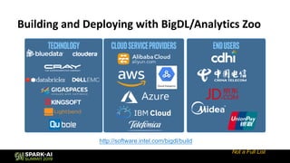 Building and Deploying with BigDL/Analytics Zoo
http://software.intel.com/bigdl/build
Not a Full List
 