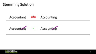 Stemming Solution
Accountant Accounting=!=
Accountant Accounting=
8
 