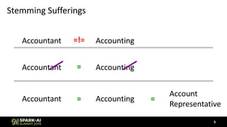 Stemming Sufferings
Accountant Accounting=!=
Accountant Accounting=
Accountant Accounting=
Account
Representative
=
9
 