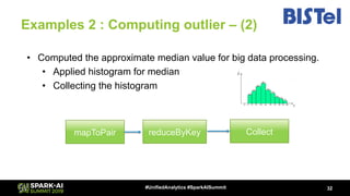Analyzing 2TB of Raw Trace Data from a Manufacturing Process: A First ...