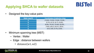 Analyzing 2TB of Raw Trace Data from a Manufacturing Process: A First ...