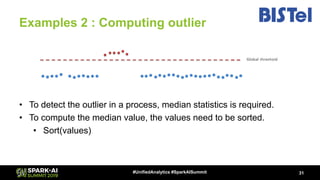 Examples 2 : Computing outlier
31#UnifiedAnalytics #SparkAISummit
• To detect the outlier in a process, median statistics ...