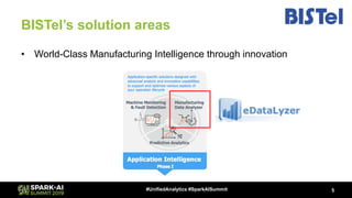 BISTel’s solution areas
• World-Class Manufacturing Intelligence through innovation
5#UnifiedAnalytics #SparkAISummit
 